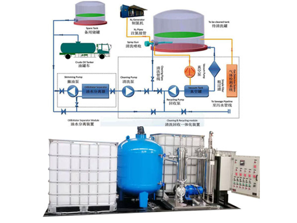 全自动储油罐清洗设备