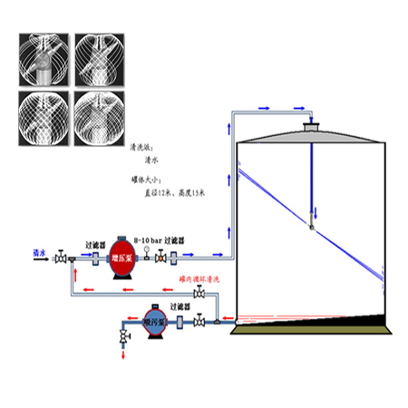 罐釜高压清洗机原理