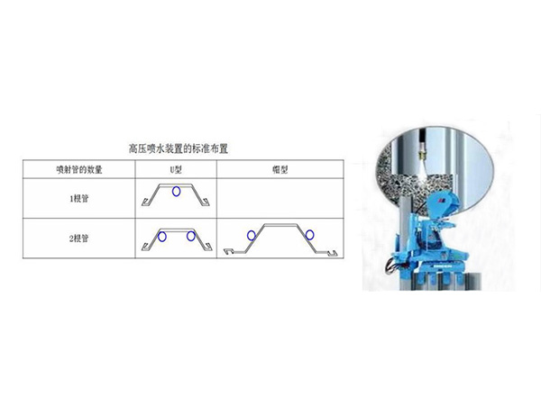 高压水刀-助力引孔打桩