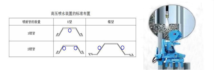 高压水刀-助力引孔打桩原理