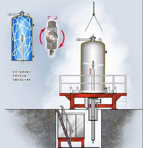 反应釜清洗设备原理