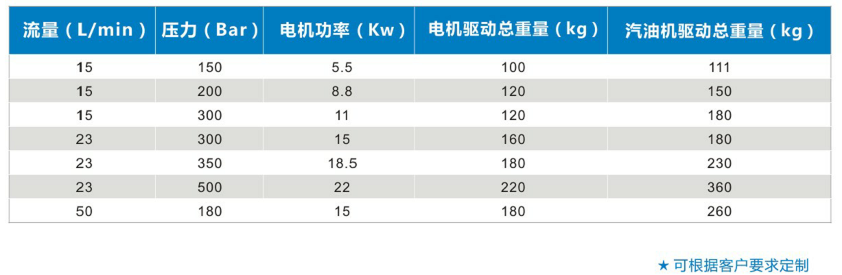 养殖场清洗机技术参数