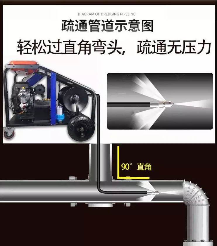 地面雨污管道疏通机