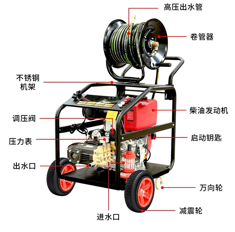 便携式管道疏通机