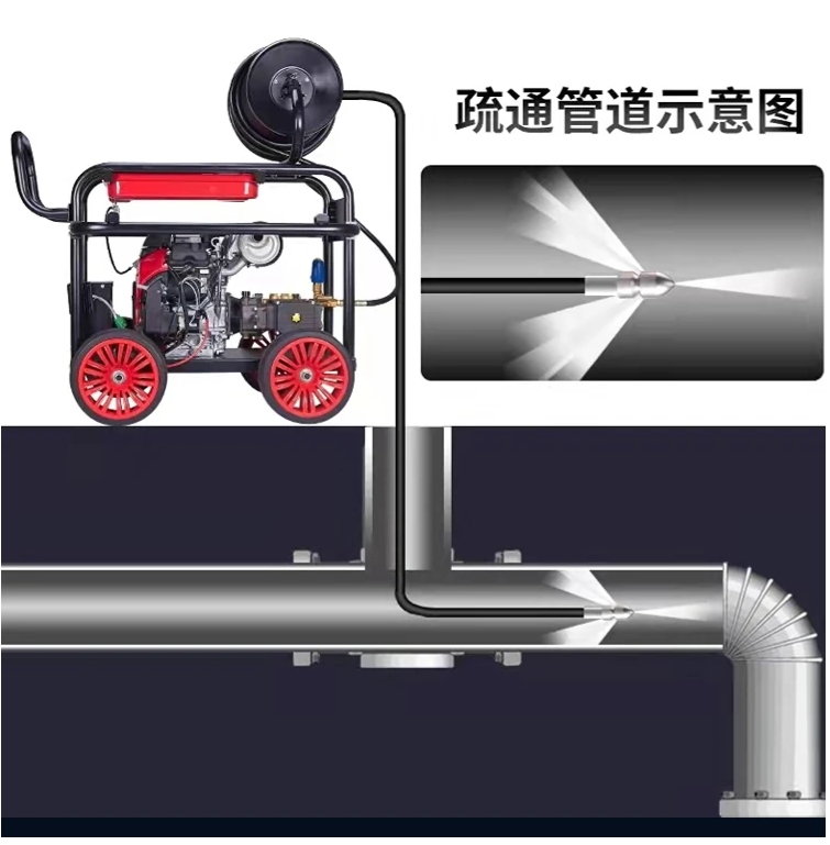 GYB-2-170/240大流量管道疏通机