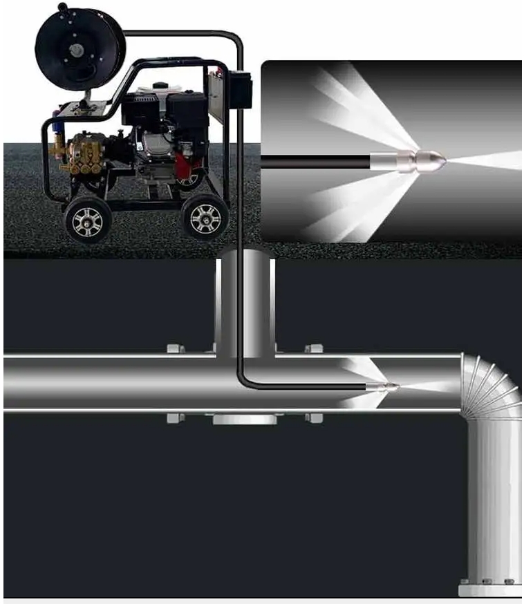 饭店高压管道疏通机